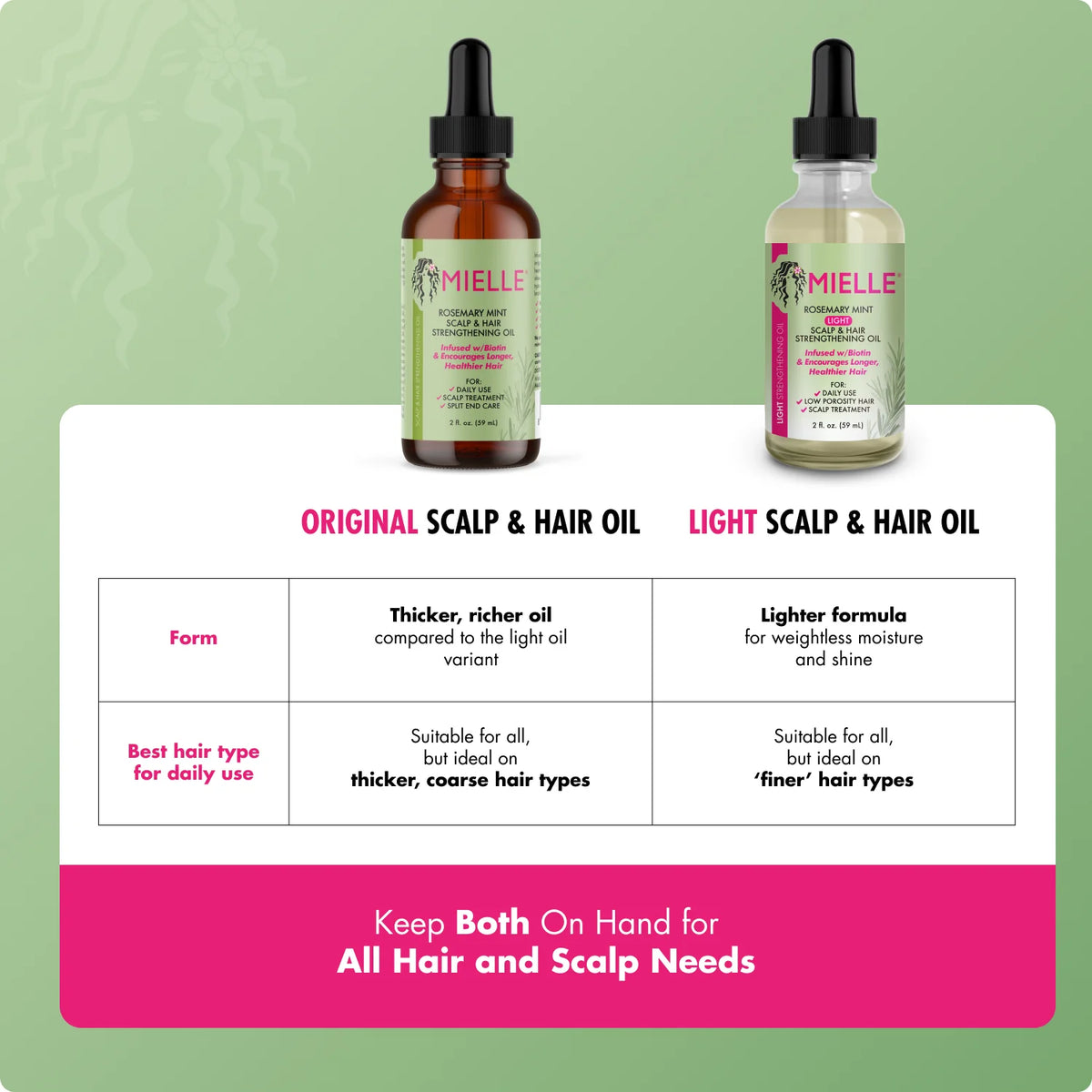 Mielle Rosemary Mint Light Scalp & Hair Strengthening Oil