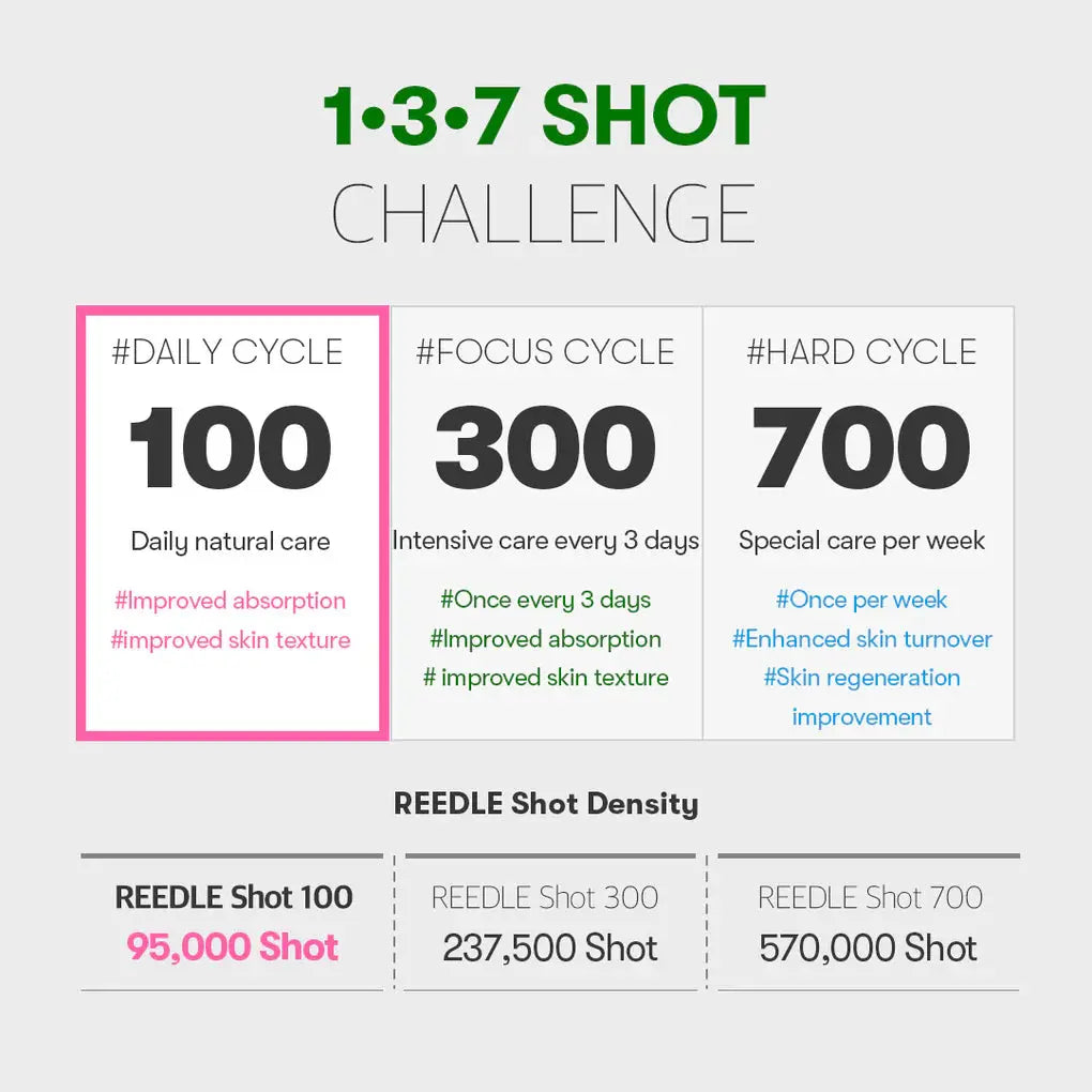 Reedle Shot 100 sejas serums ar mikroadatām – VT Cosmetics